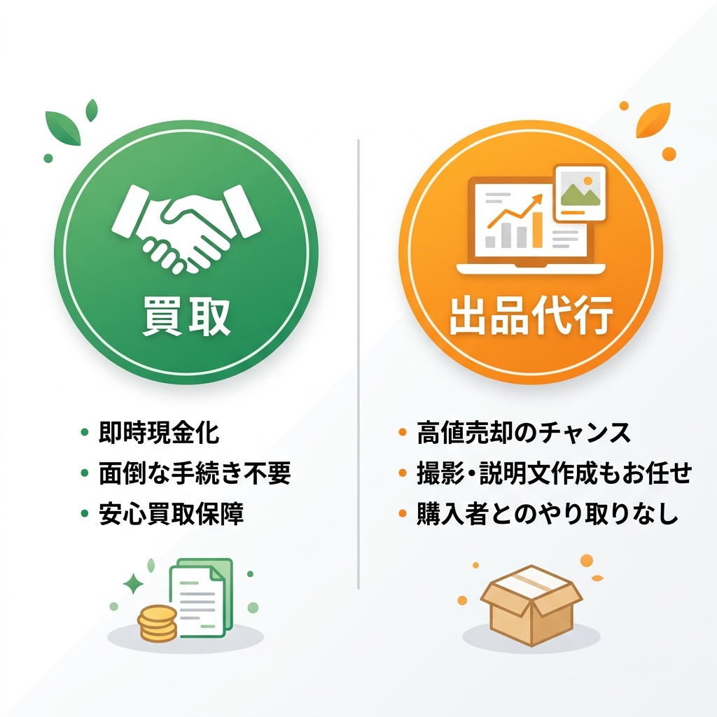選べる方法